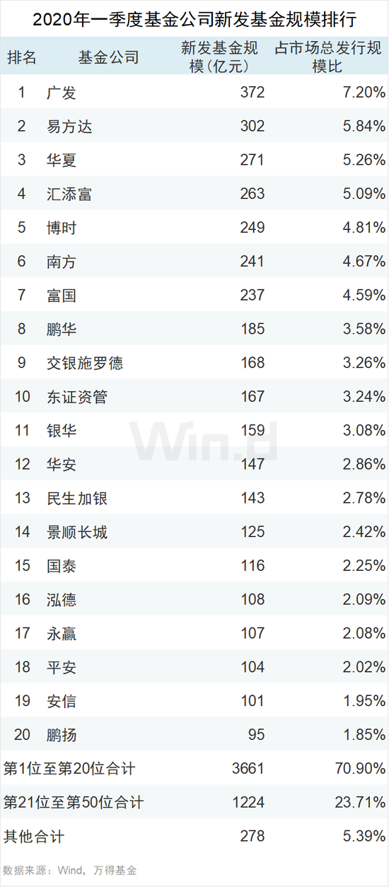 国泰基金排名_基金图片(3)