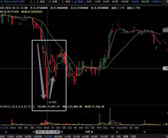 “杀洋盘”瞄准外国人：9人电信诈骗668万名印度人获刑免费USDT/USDC游戏推荐/注册送币链游大全/边玩边赚新选择
