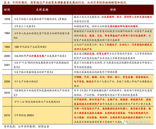 固定资产投资gdp增长拉动率_拉动GDP,固定资产投资还有用吗(3)