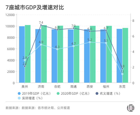 东莞的gdp排行_东莞地图