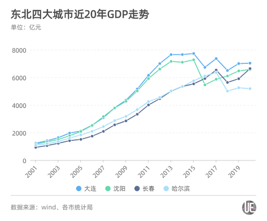 沈阳的gdp_沈阳故宫图片