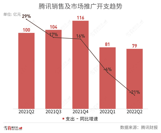 腾讯24年增进断片,马化腾还能靠谁单骑救主?