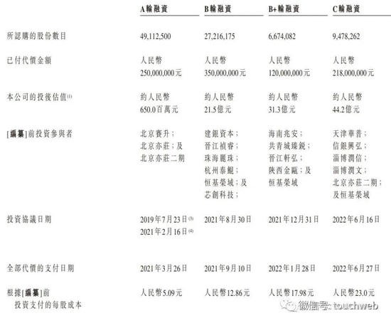 绿竹生物成“丐中丐”：上市两天跌去49% 市值蒸发超30亿港元
