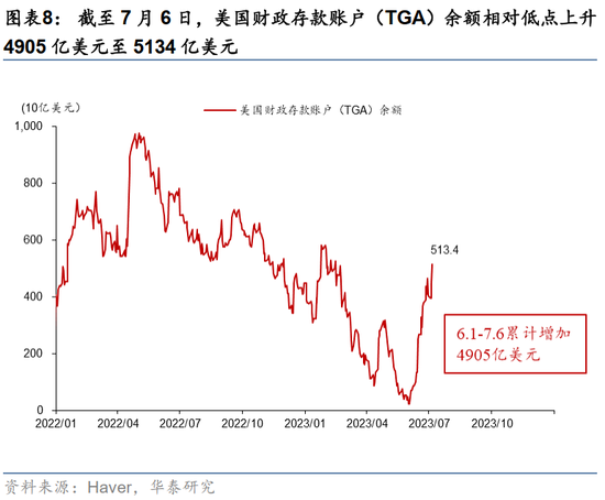 10年美债利率为何破4、后续如何？