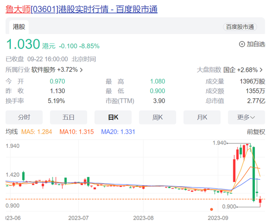 股民炸了!周鸿祎旗下公司被指明目张胆割韭菜?“骚操作”疯狂套现真的不违规?