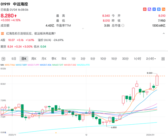 KEEP大跌超30%