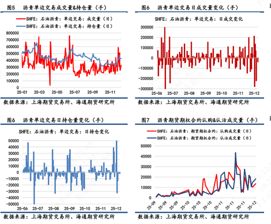 【沥青日报】沥青BU日内下挫到低位后拉升，冬储行情低价货源竞争流市