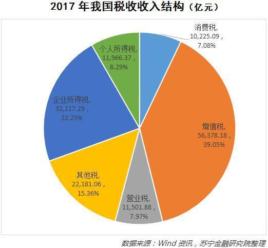 保入税背后:利于企业公平竞争 缓解社保基金压