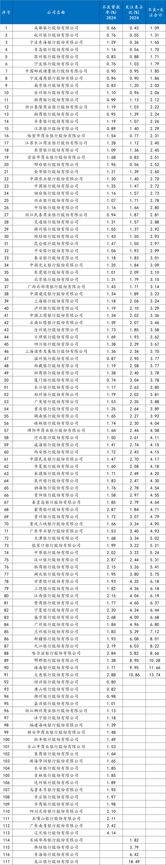 数据来源:企业预警通