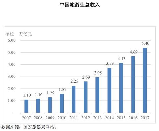gdp的表现形式(3)