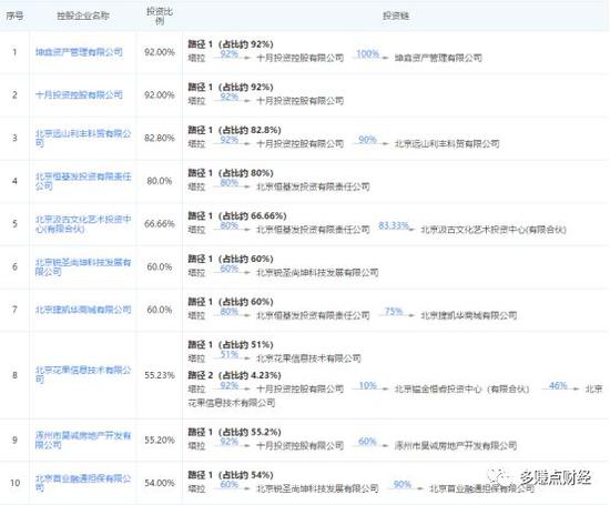 花果金融疑似暴雷 5000余人7亿元资金如何追