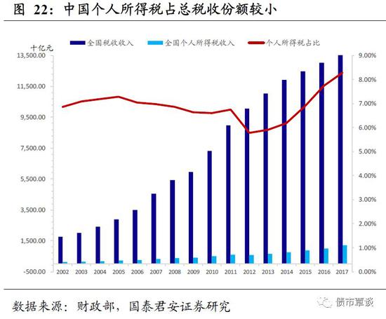 低收入家庭标准_为改善低收入人群(2)