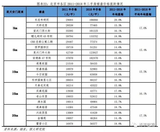 3 学区房涨幅差异:小学质量、入学政策、产业发展、住房质量