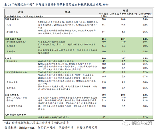 gdp高财政税收抵_经济向好 财政税收收入保持较高增长(2)