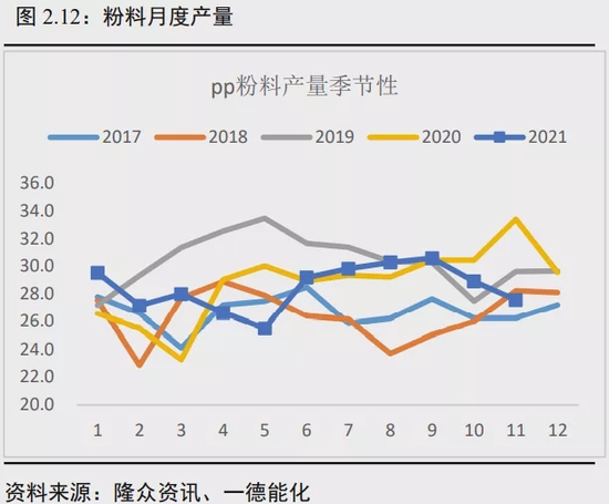 聚烯烃年报:投产增速高峰期何去何从