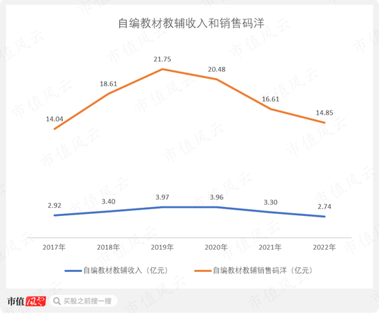 出版业为啥集体暴涨？中国出版、中信出版、中国科传横评