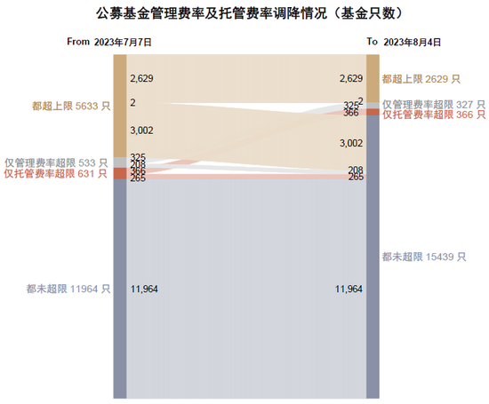 中金|公募降费的大财富产业链影响与应对:买方投顾转型大势所趋