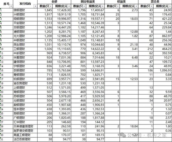 單位:隻,億元;基礎數據來源:Wind。