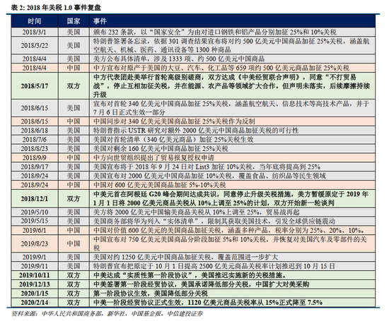 中信建投2026年A股投资策略展望:慢牛新征程