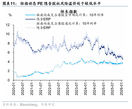 华泰港股策略：科技+周期耗材主线回撤而非反转