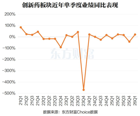 出海+业绩+回购共振！创新药密集涨停 23股被融资客积极抢筹