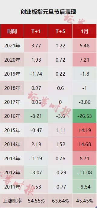 节后A股怎么走?11年大数据揭秘:首周上涨概率超七成,这一板块有望领涨