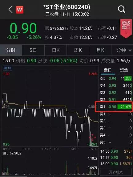 亚盘分析例子_李迅雷:如何把利率降下来?参加总理座谈会的几点感悟