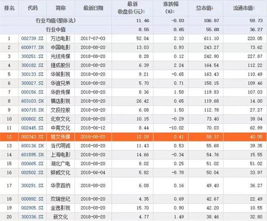 如懿传起早赶晚集遭遇魏璎珞 阅文集团却看好