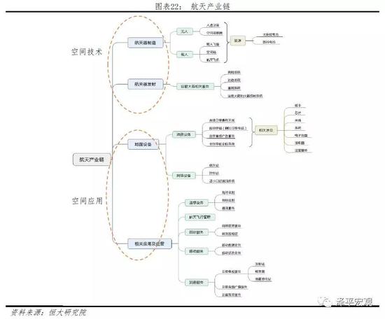 一、空间科学:部分领域领跑全球,但整体较为薄弱