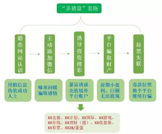 图片来源：受访人提供