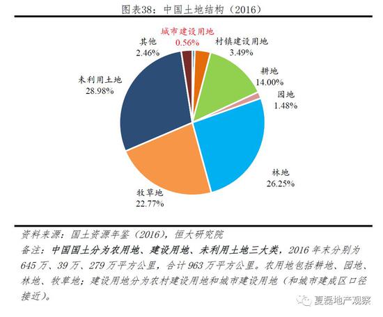 买房子在GDP是哪个环节_聊聊房子和GDP的一些事(2)