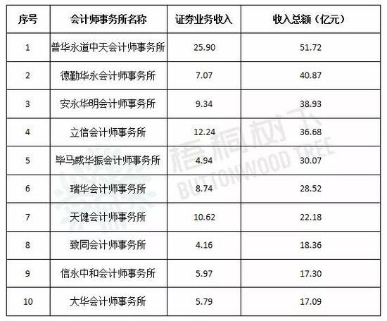 葡京娱乐场玩法介绍 - 民星苑 PK 万馨佳园谁是浦东热门小区?