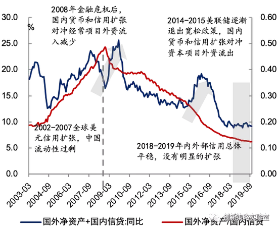 近10人均gdp走势图_3.2007年10月24日18时5分.我国在 卫星发射中心用长征三号甲运载火箭将 卫星成功送入太(3)