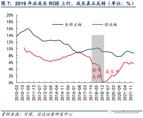 信达策略:下半年可能会有V型反转 成长风格的反弹大概率是季度的