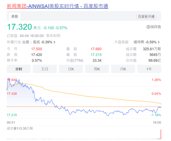太突然!92岁默多克:与小26岁未婚妻取消婚约!半个月前才求婚成功