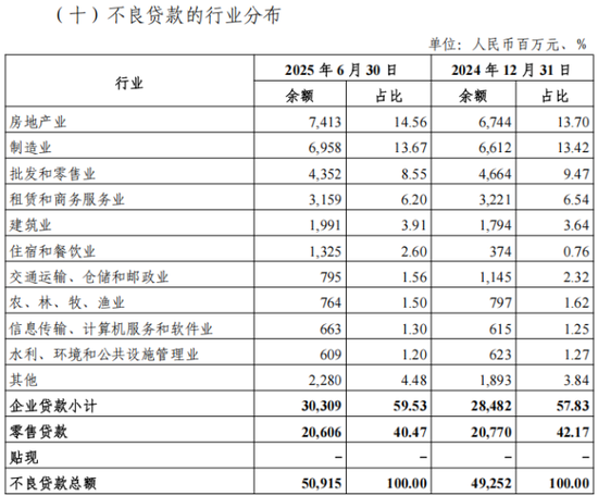 光大银行2025半年报透视：不良贷款规模超500亿，罚单频现凸显合规困境
