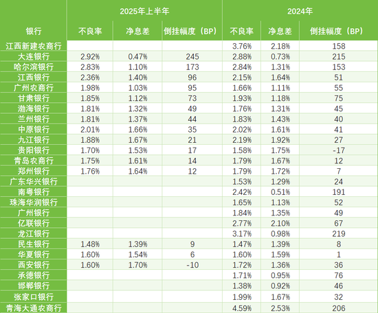 ▲数据来源:企业预警通