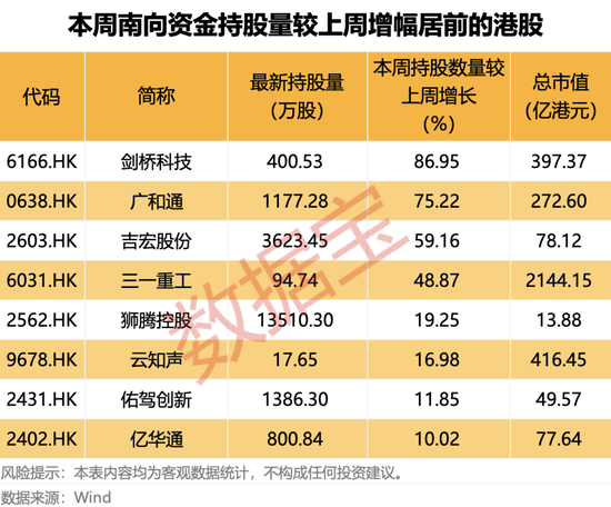 688381,终止重大资产重组!南向资金最新加仓股名单出炉