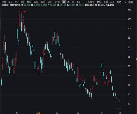 淄博烧烤火了！这类股逆势大涨
