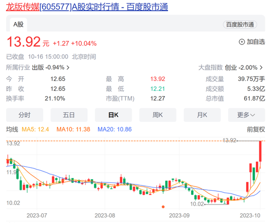 “龙”股涨停潮! 七连板圣龙股份回应
