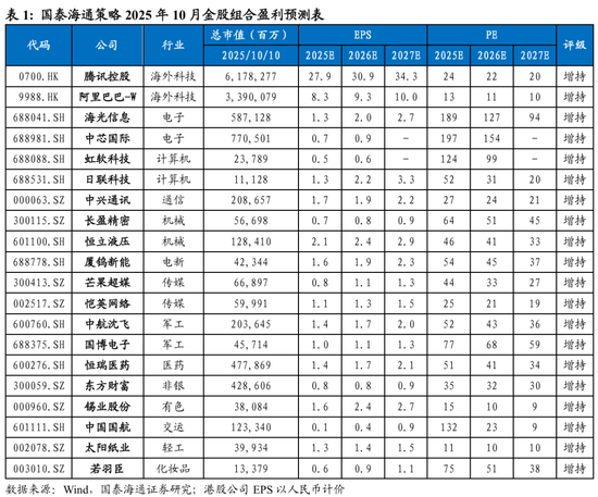 国泰海通策略10月金股：做多中国创新势能