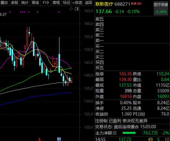 百家机构调研股曝光，688271，外资扎堆！