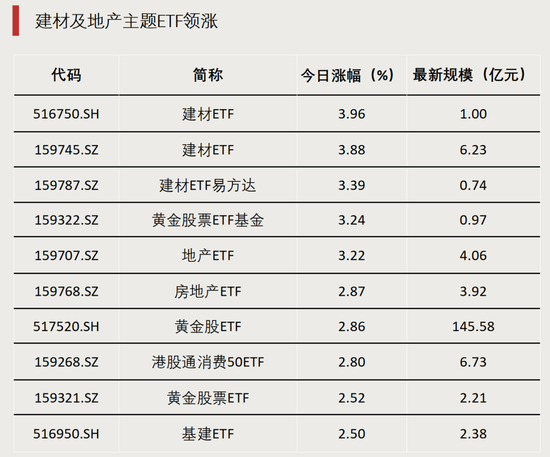 资金涌入，行业主题ETF