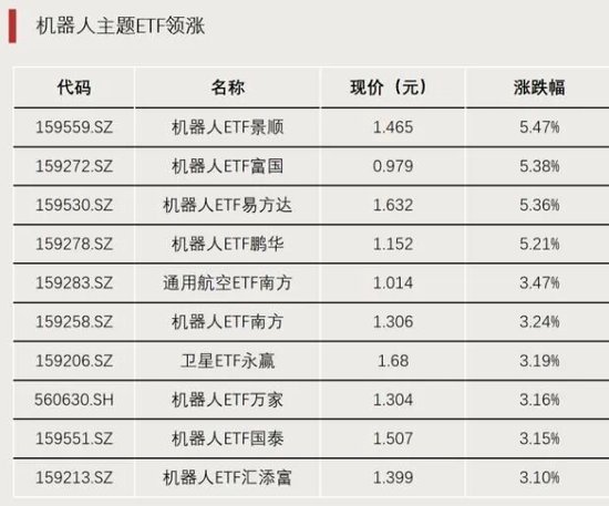 大幅净流入！资金加仓这些方向