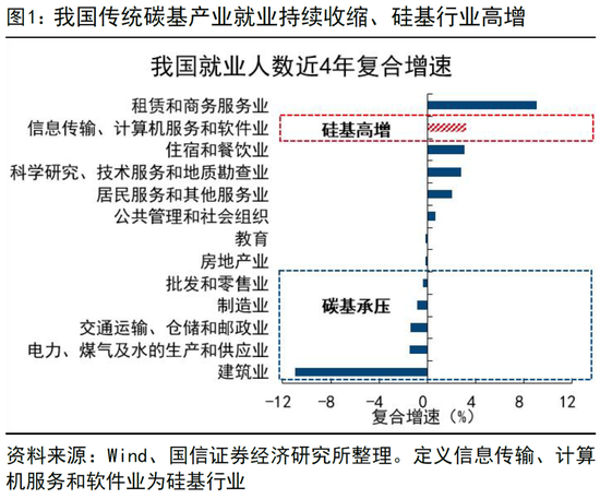 荀玉根等 | AI的挤出效应：以中美为例