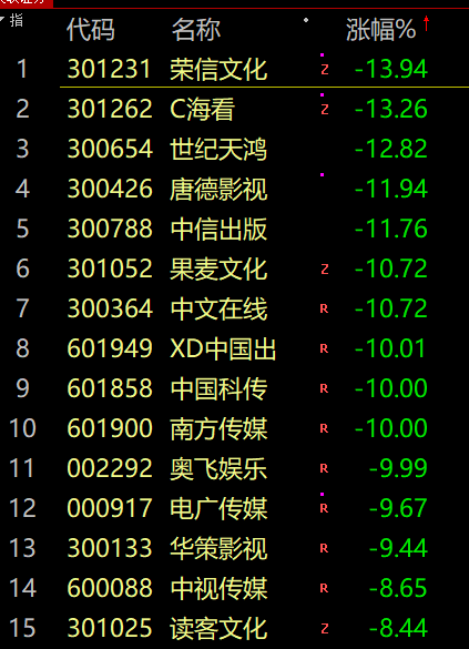 崩了：AI“死了”！刚刚，A股跌上热搜！股民：含泪吃粽子叶！