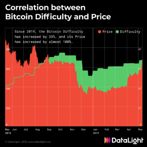 分析：什么会影响比特币的价格？