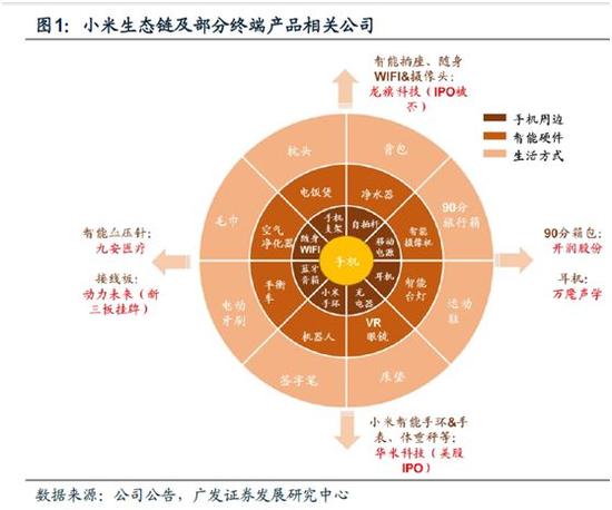 3、线下门店——小米之家