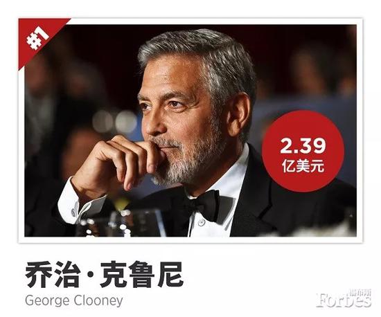 台湾艺人收入田馥甄_2018艺人收入榜(2)