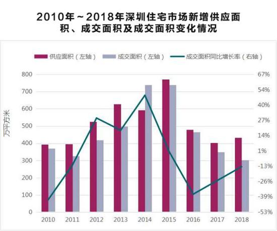 数据来源:第一太平戴维斯